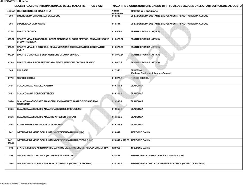 304 DIPENDENZA DA SOSTANZE STUPEFACENTI, PSICOTROPE E DA ALCOOL 571.4 EPATITE CRONICA 016.571.4 EPATITE CRONICA (ATTIVA) 070.