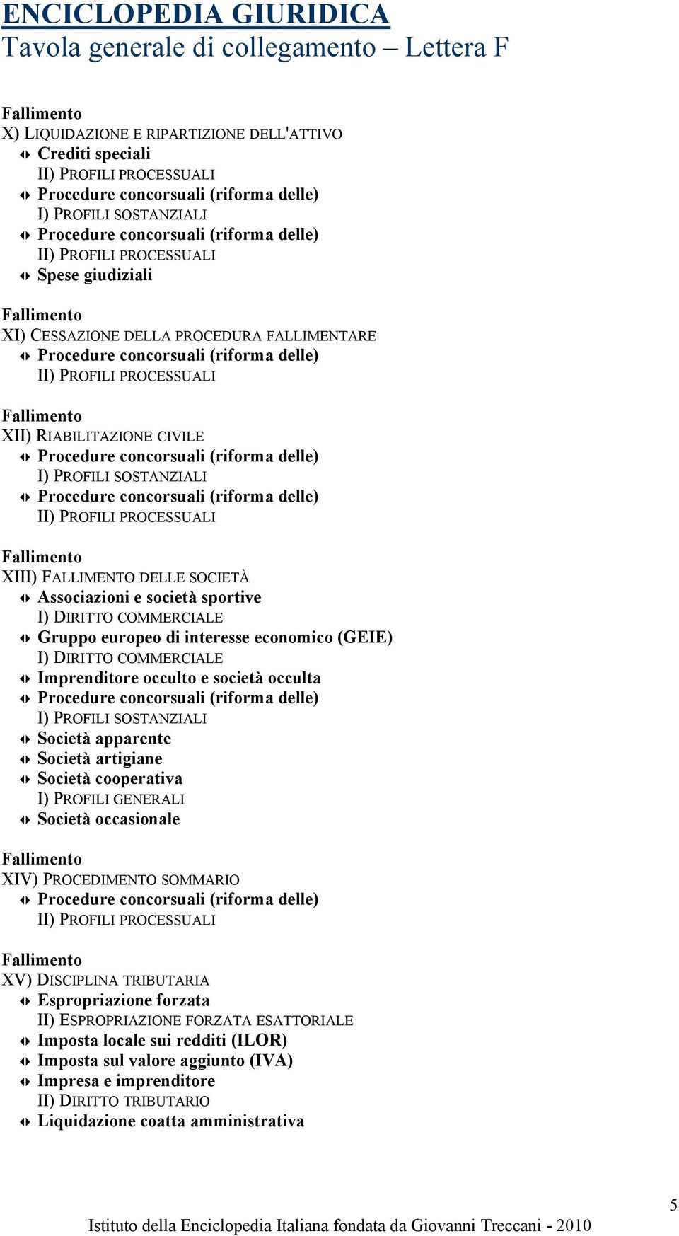 Procedure concorsuali (riforma delle) I) PROFILI SOSTANZIALI Procedure concorsuali (riforma delle) II) PROFILI PROCESSUALI Fallimento XIII) FALLIMENTO DELLE SOCIETÀ Associazioni e società sportive I)