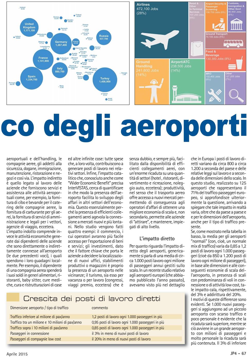 compagnie aeree, la fornitura di carburante per gli aerei, la fornitura di servizi di amministrazione e legali per i vettori, agenzie di viaggio, eccetera.