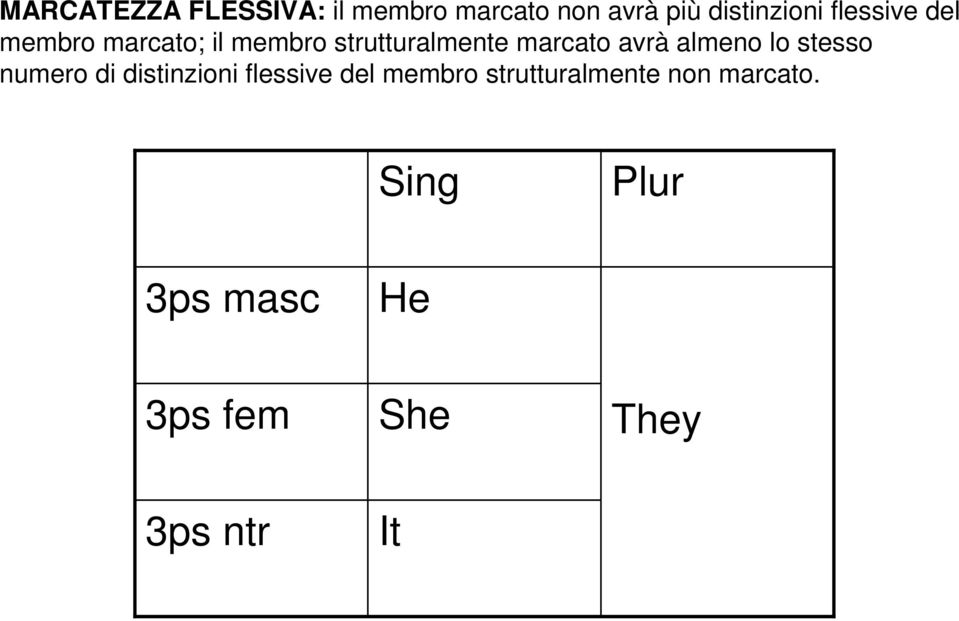 almeno lo stesso numero di distinzioni flessive del membro