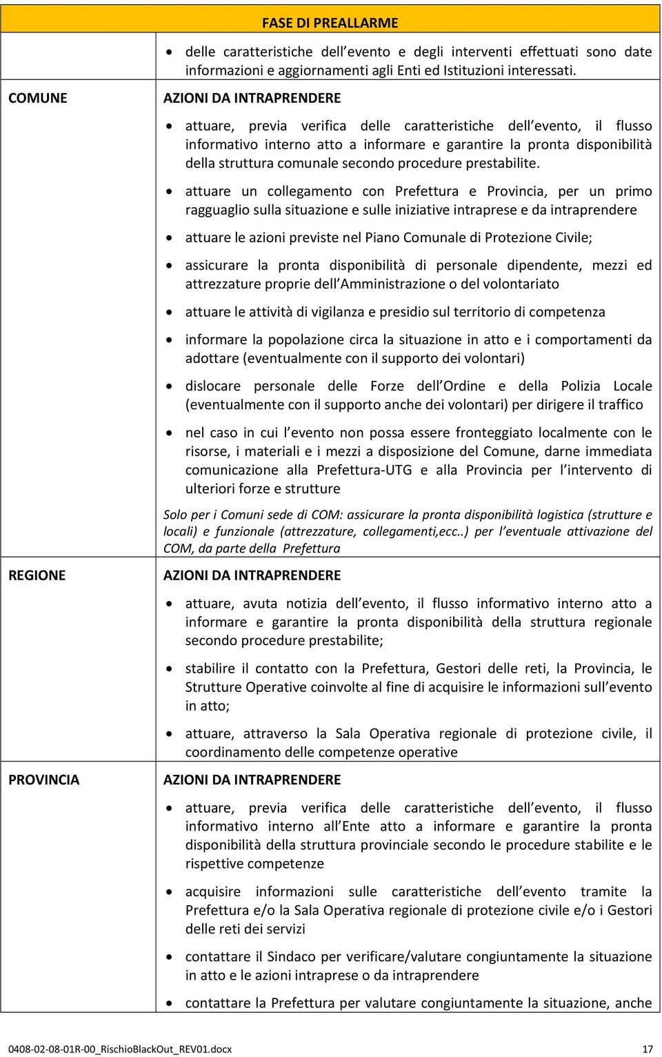 attuare un collegamento con Prefettura e Provincia, per un primo ragguaglio sulla situazione e sulle iniziative intraprese e da intraprendere attuare le azioni previste nel Piano Comunale di