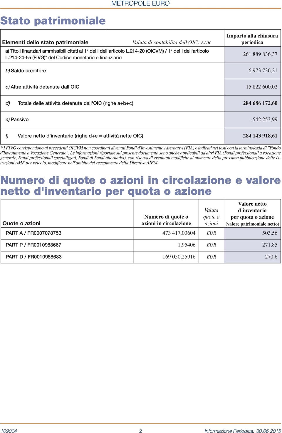 attività detenute dall'oic (righe a+b+c) 284 686 172,60 e) Passivo 542 253,99 f) Valore netto d'inventario (righe d+e = attività nette OIC) 284 143 918,61 * I FIVG corrispondono ai precedenti OICVM