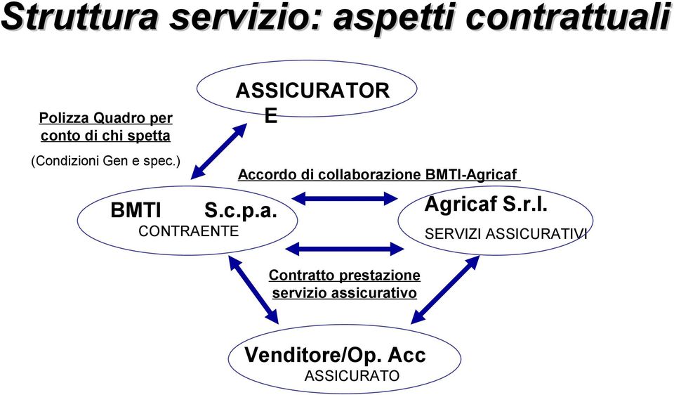 ) BMTI CONTRAENTE ASSICURATOR E Accordo di collaborazione BMTI-Agricaf S.