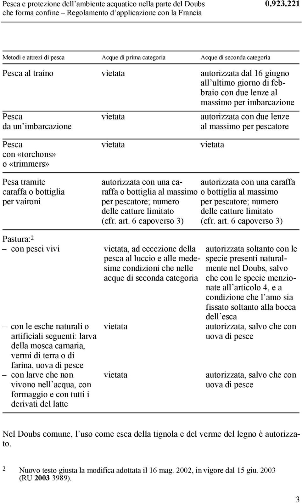 imbarcazione autorizzata con due lenze al massimo per pescatore con «torchons» o «trimmers» Pesa tramite caraffa o bottiglia per vaironi autorizzata con una ca- autorizzata con una caraffa raffa o