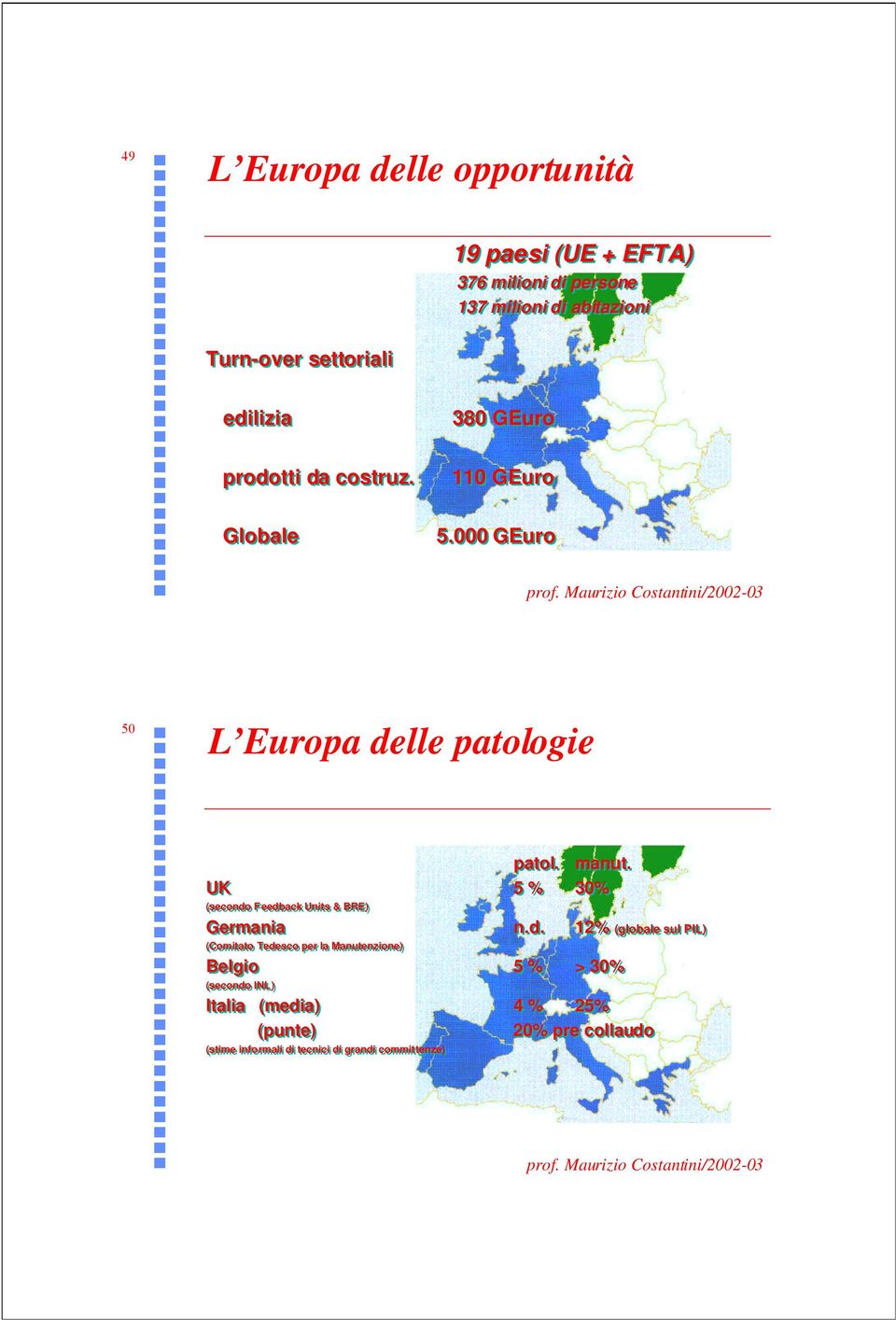 manut. UK 5 % 30% (secondo