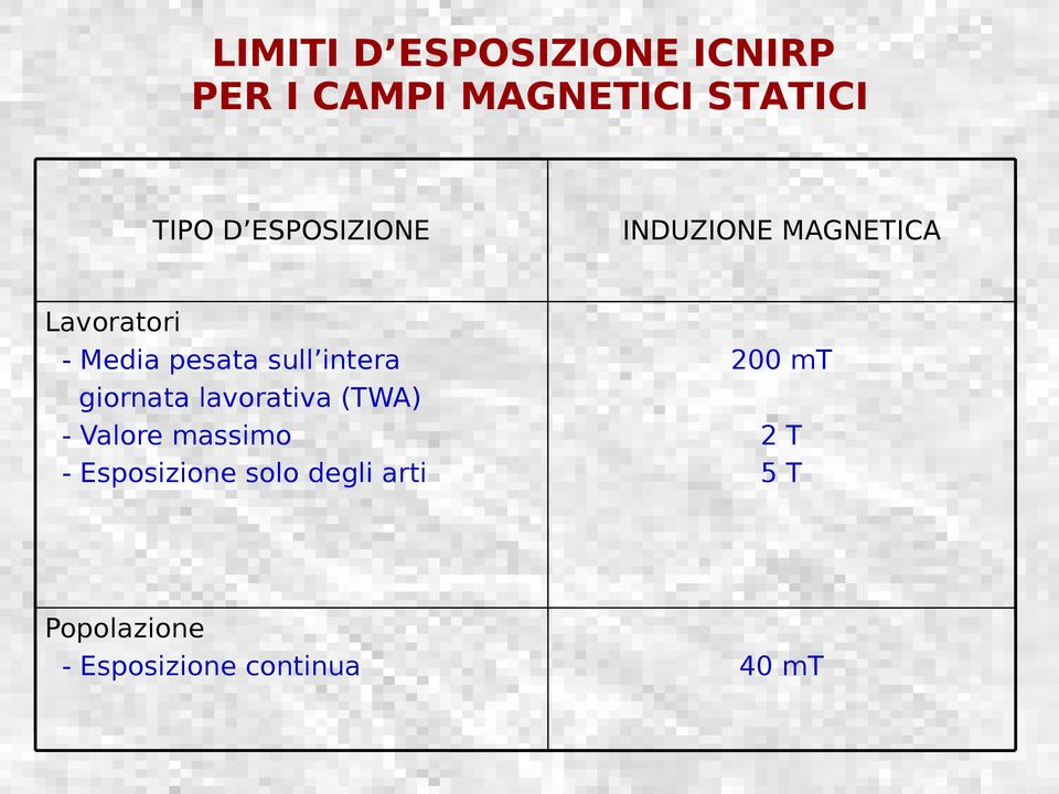 lavorativa (TWA) - Valore massimo - Esposizione solo degli arti