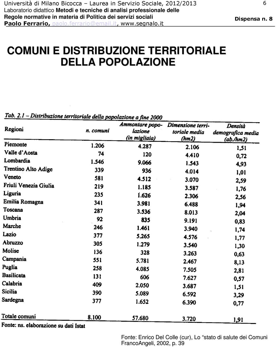 Fonte: Enrico Del Colle (cur), Lo