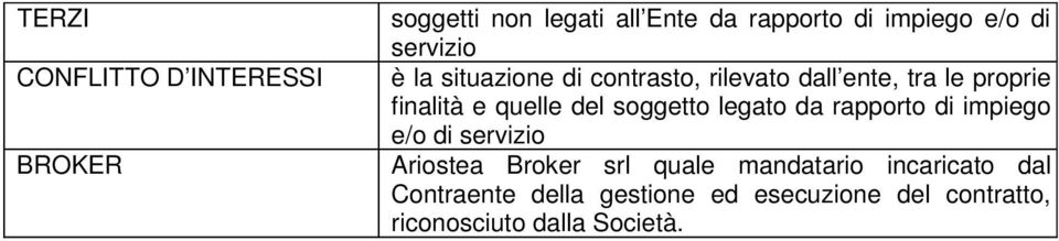 del soggetto legato da rapporto di impiego e/o di servizio Ariostea Broker srl quale