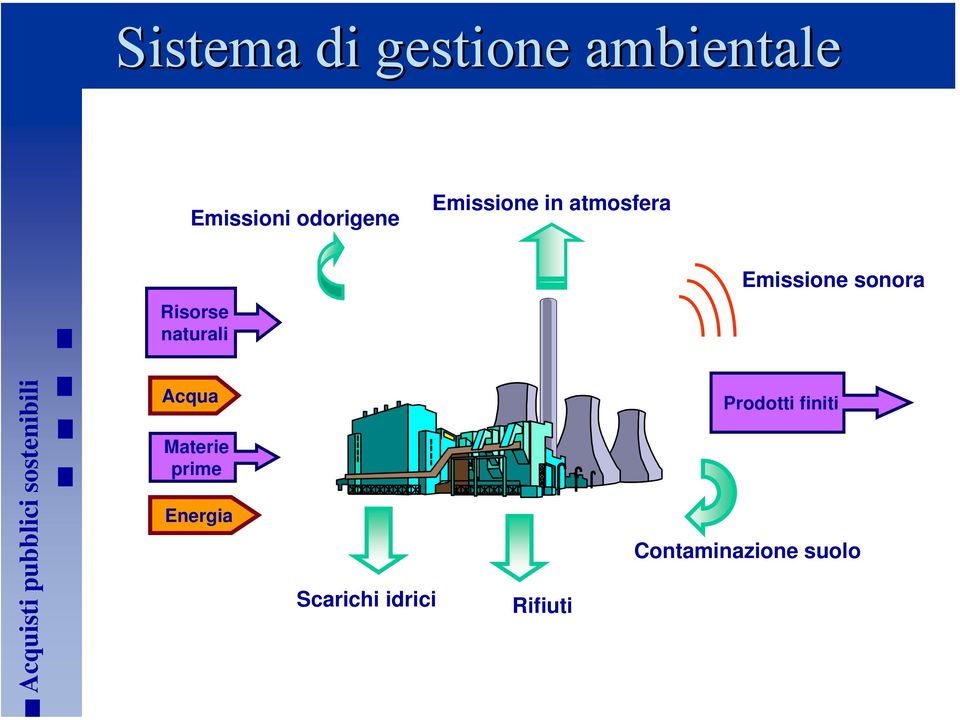 sonora Risorse naturali Acqua Materie prime