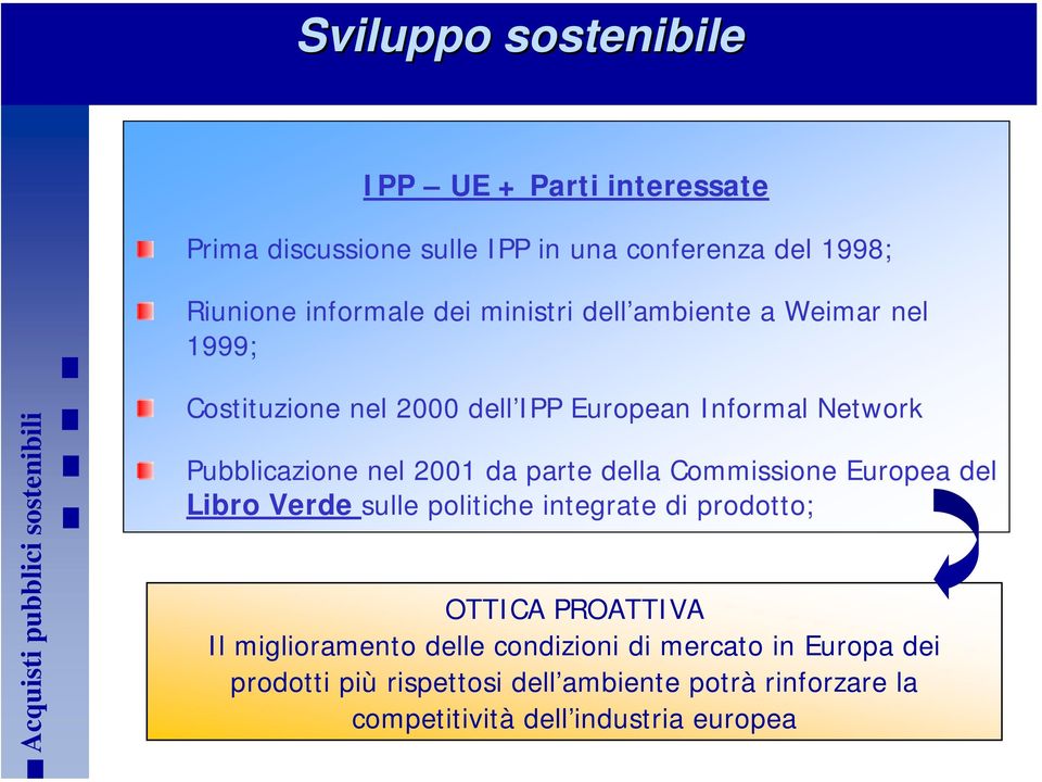 parte della Commissione Europea del Libro Verde sulle politiche integrate di prodotto; OTTICA PROATTIVA Il miglioramento delle