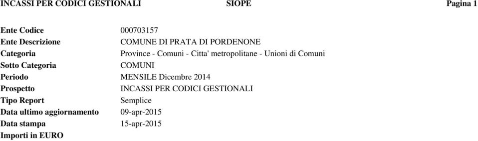 Sotto Categoria COMUNI Periodo MENSILE Dicembre 2014 Prospetto INCASSI PER CODICI GESTIONALI