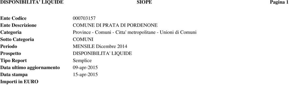 Sotto Categoria COMUNI Periodo MENSILE Dicembre 2014 Prospetto DISPONIBILITA' LIQUIDE