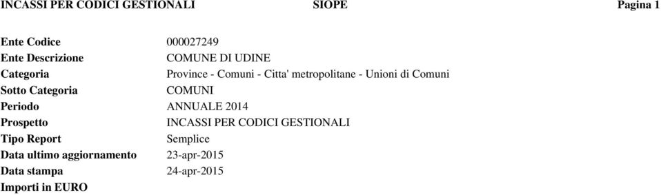 Sotto Categoria COMUNI Periodo ANNUALE 2014 Prospetto INCASSI PER CODICI GESTIONALI