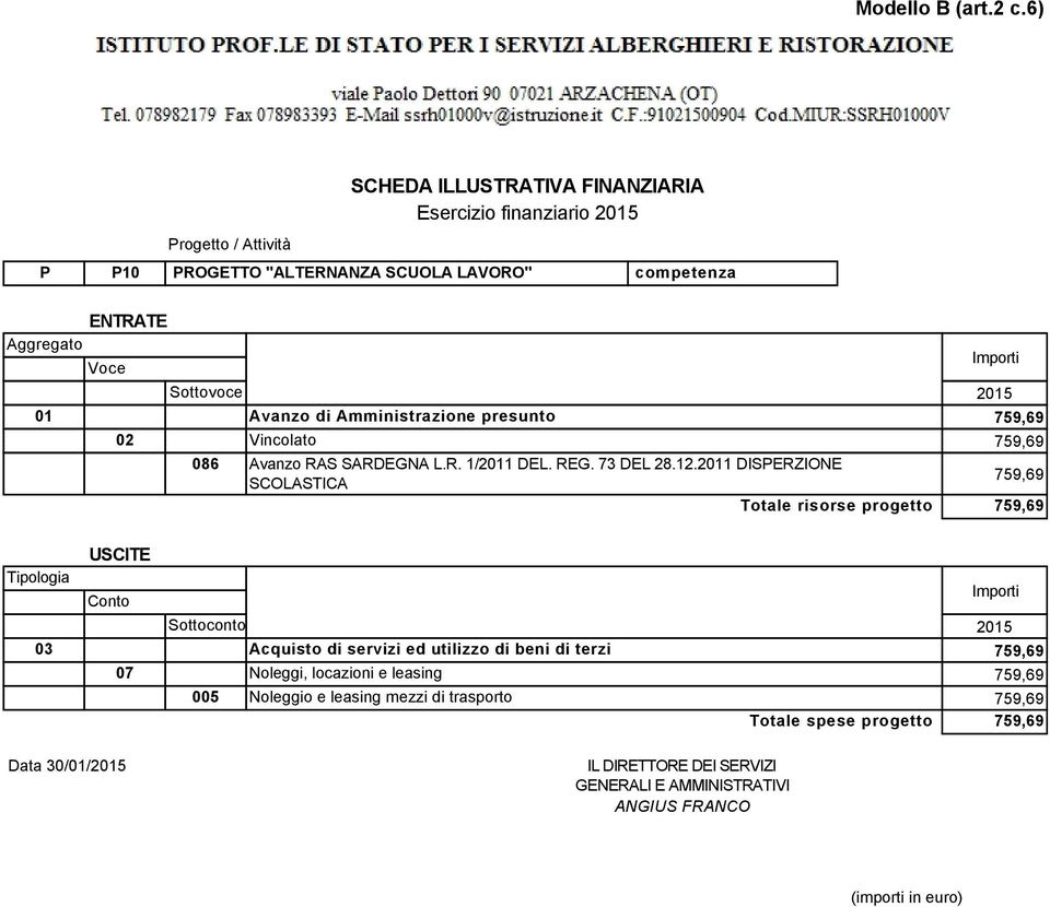 21 DISERZIONE SCOLASTICA 25 759,69 759,69 759,69 759,69 07 005 Noleggi,