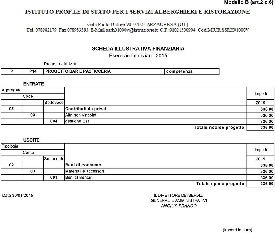 336,00 336,00 336,00 336,00 0 Beni di consumo Materiali e