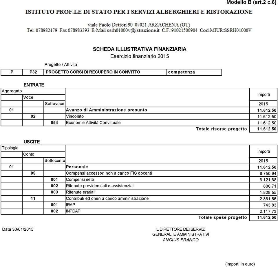 612,50 05 0 0 0 11 0 0 ersonale Compensi accessori non a carico FIS docenti Compensi netti Ritenute