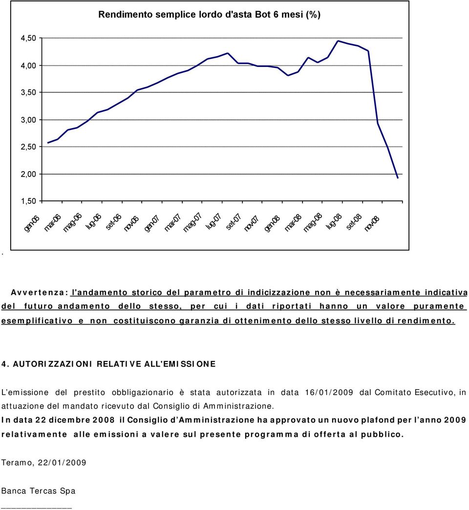 Avvertenza: l'andamento storico del parametro di indicizzazione non è necessariamente indicativa del futuro andamento dello stesso, per cui i dati riportati hanno un valore puramente esemplificativo