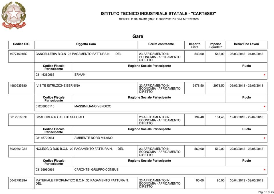 MASSIMILIANO VENDICO Ragione Sociale 501221637D SMALTIMENTO RIFIUTI SPECIALI 134,40 134,40 19/03/2013-22/04/2013 03145720961 AMBIENTE NORD MILANO Ragione Sociale