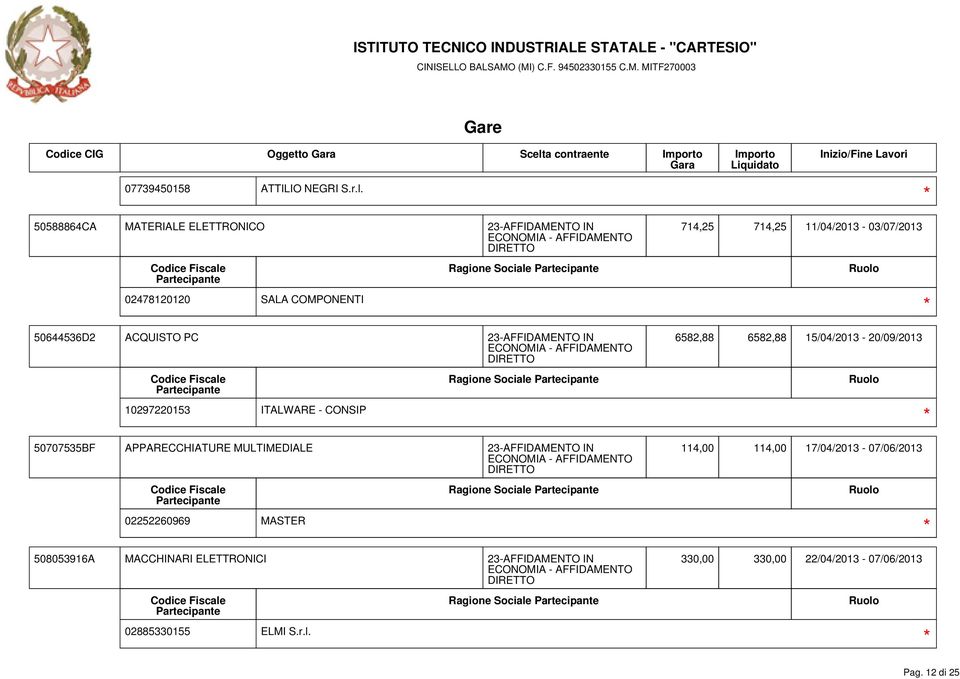 50588864CA MATERIALE ELETTRONICO 714,25 714,25 11/04/2013-03/07/2013 02478120120 SALA COMPONENTI Ragione Sociale 50644536D2