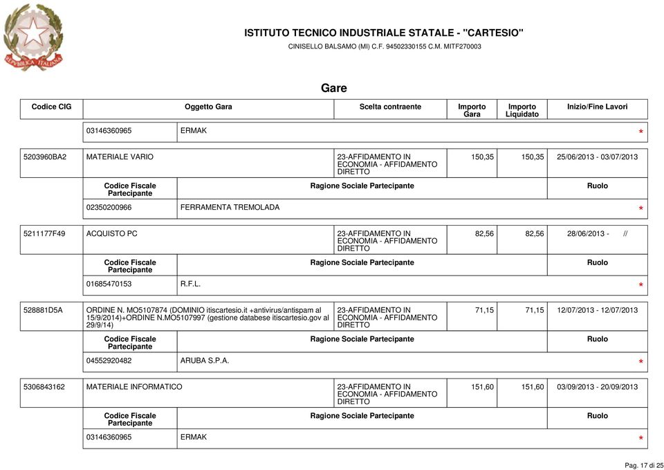 MO5107874 (DOMINIO itiscartesio.it +antivirus/antispam al 15/9/2014)+ORDINE N.MO5107997 (gestione databese itiscartesio.