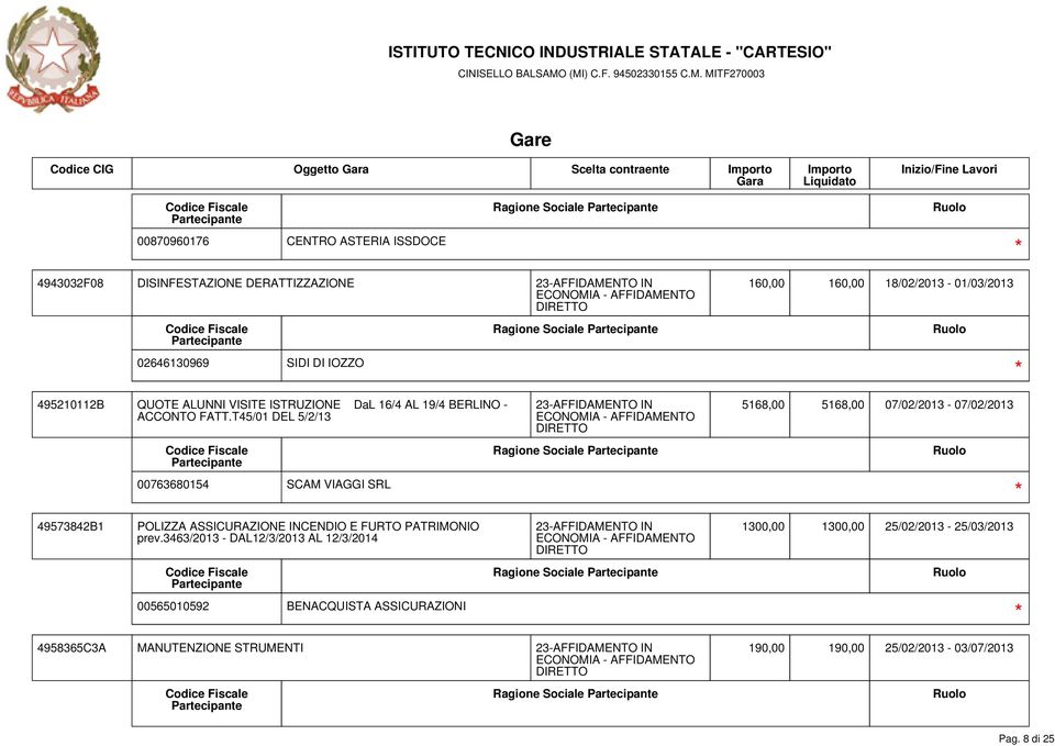 T45/01 DEL 5/2/13 00763680154 SCAM VIAGGI SRL Ragione Sociale 5168,00 5168,00 07/02/2013-07/02/2013 49573842B1 POLIZZA ASSICURAZIONE INCENDIO E FURTO PATRIMONIO prev.