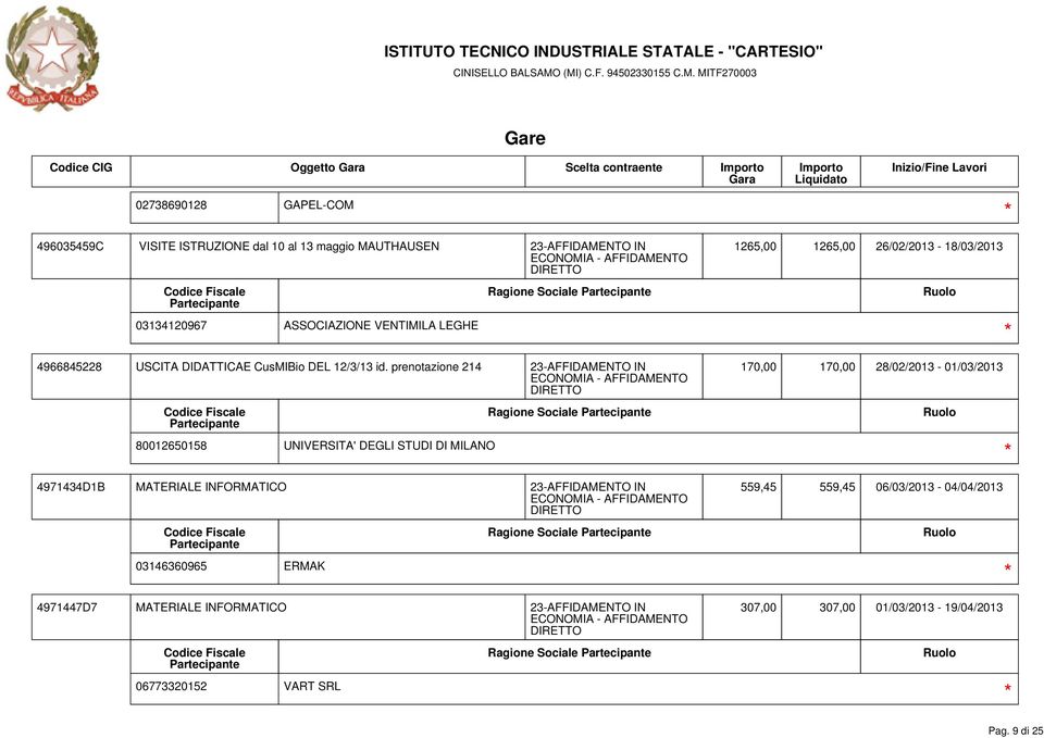 prenotazione 214 80012650158 UNIVERSITA' DEGLI STUDI DI MILANO Ragione Sociale 4971434D1B MATERIALE INFORMATICO 170,00 170,00 28/02/2013-01/03/2013