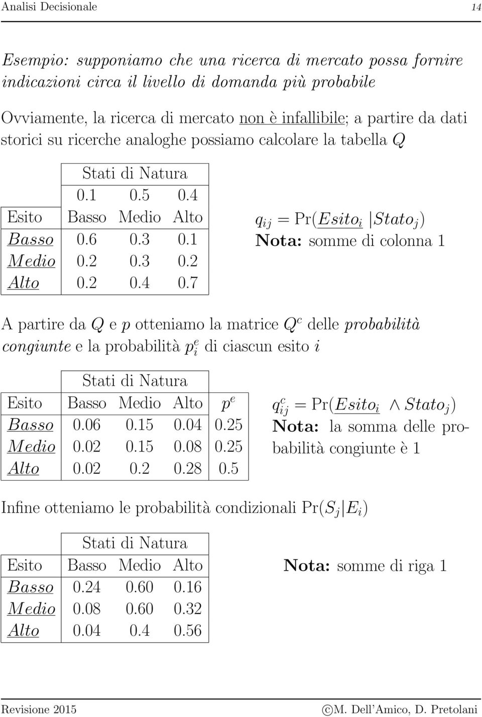 7 q ij = Pr(Esito i Stato j ) Nota: somme di colonna 1 A partire da Q e p otteniamo la matrice Q c delle probabilità congiunte e la probabilità p e i di ciascun esito i Stati di Natura Esito Basso