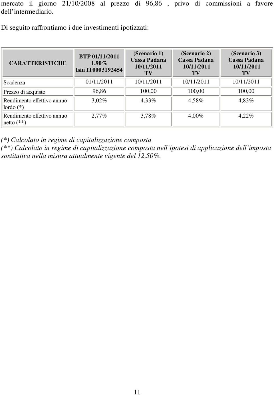 (Scenario 3) Cassa Padana 10/11/2011 TV Scadenza 01/11/2011 10/11/2011 10/11/2011 10/11/2011 Prezzo di acquisto 96,86 100,00 100,00 100,00 Rendimento effettivo annuo lordo (*) Rendimento