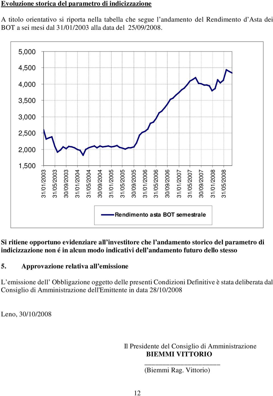 31/05/2007 30/09/2007 31/01/2008 31/05/2008 Rendimento asta BOT semestrale Si ritiene opportuno evidenziare all investitore che l andamento storico del parametro di indicizzazione non é in alcun modo