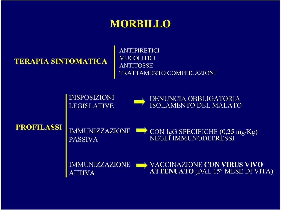 MALATO PROFILASSI IMMUNIZZAZIONE PASSIVA CON IgG SPECIFICHE (0,25 mg/kg) NEGLI