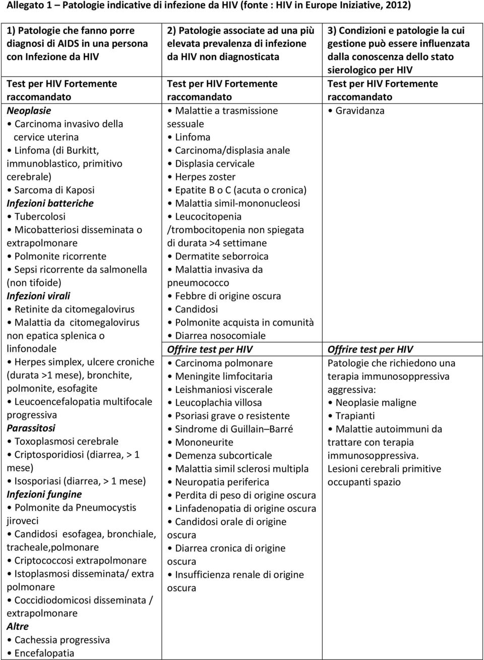 o extrapolmonare Polmonite ricorrente Sepsi ricorrente da salmonella (non tifoide) Infezioni virali Retinite da citomegalovirus Malattia da citomegalovirus non epatica splenica o linfonodale Herpes