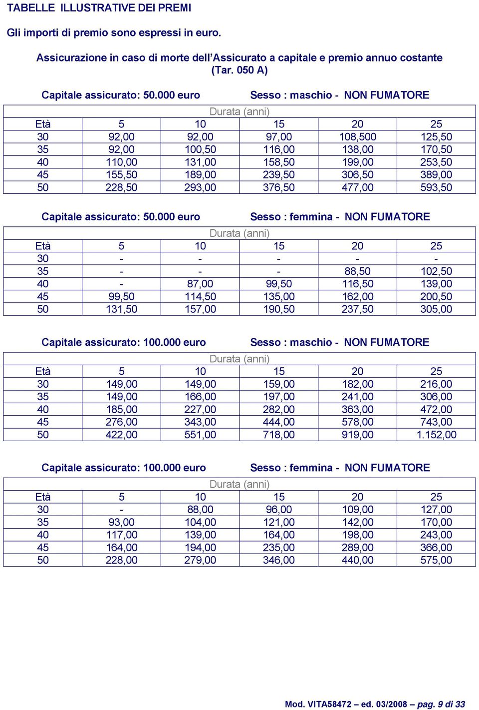 293,00 376,50 477,00 593,50 Capitale assicurato: 50.