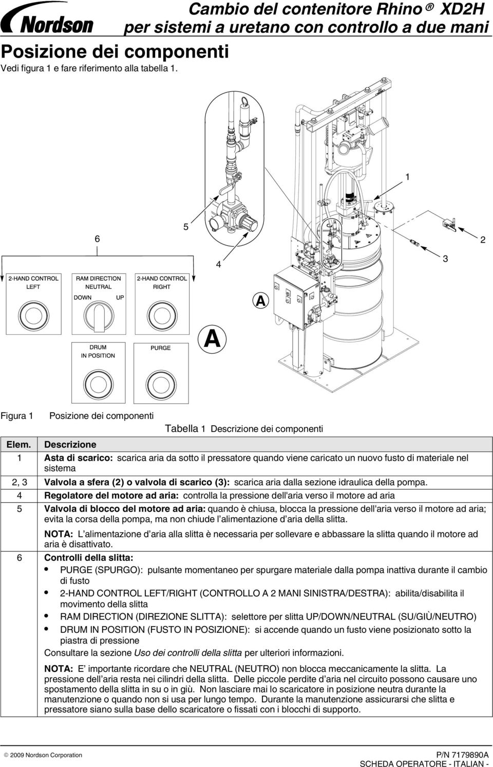 Descrizione 1 sta di scarico: scarica aria da sotto il pressatore quando viene caricato un nuovo fusto di materiale nel sistema 2, 3 Valvola a sfera (2) o valvola di scarico (3): scarica aria dalla