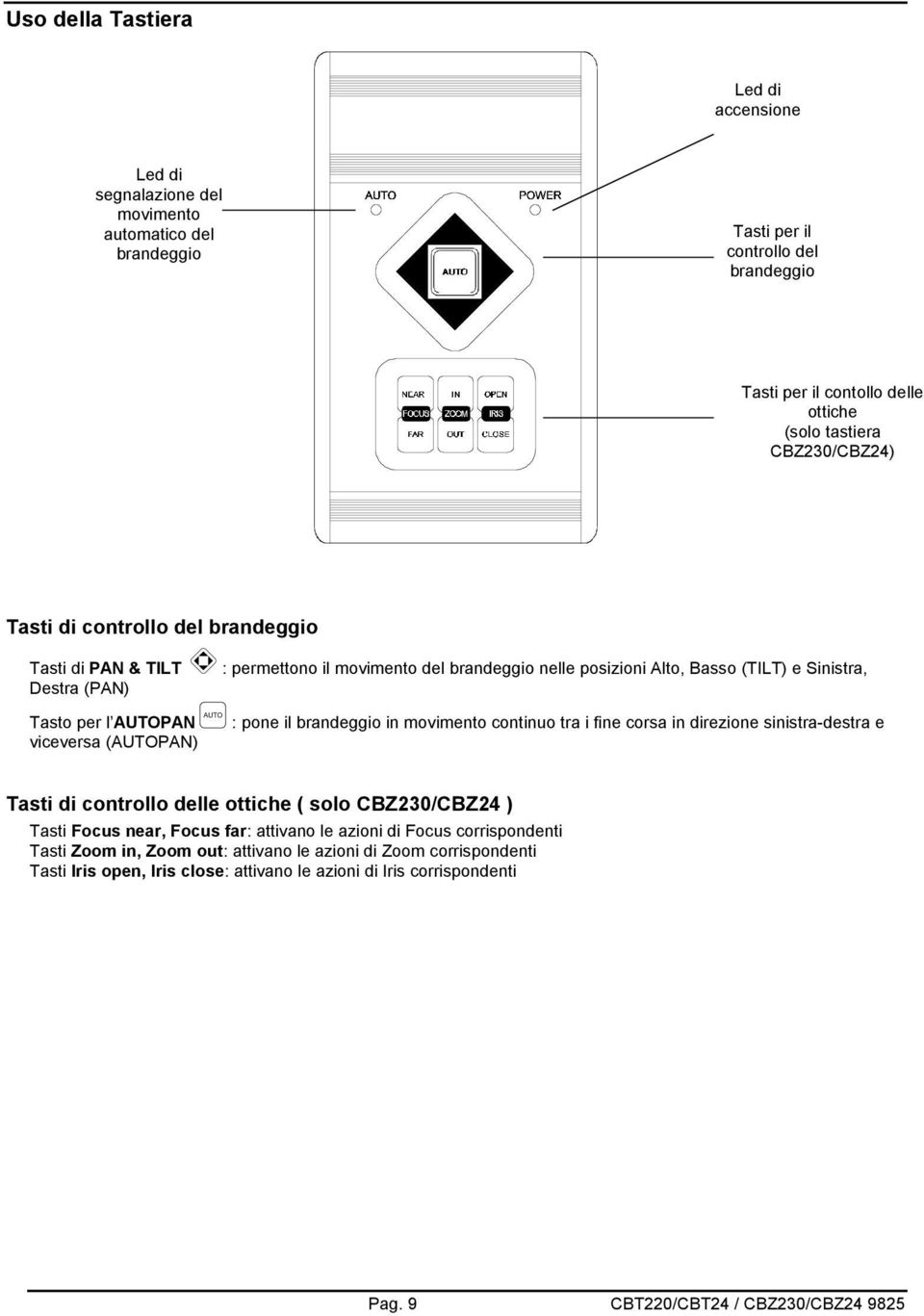 pone il brandeggio in movimento continuo tra i fine corsa in direzione sinistra-destra e viceversa (AUTOPAN) Tasti di controllo delle ottiche ( solo CBZ230/CBZ24 ) Tasti Focus near, Focus far: