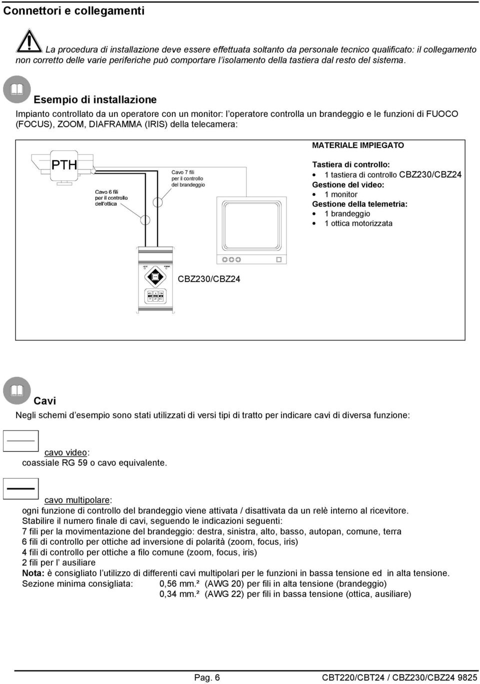 Esempio di installazione Impianto controllato da un operatore con un monitor: l operatore controlla un brandeggio e le funzioni di FUOCO (FOCUS), ZOOM, DIAFRAMMA (IRIS) della telecamera: MATERIALE