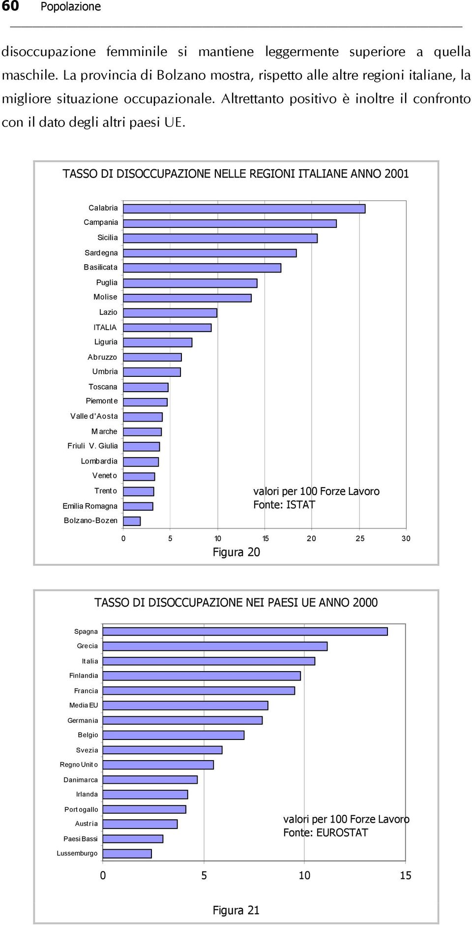 TASSO DI DISOCCUPAZIONE NELLE REGIONI ITALIANE ANNO 2001 Calabria Campania Sicilia Sardegna Basilicata Puglia Molise Lazio ITALIA Liguria Abruzzo Umbria Toscana Piemonte Valle d'aosta Marche Friuli V.