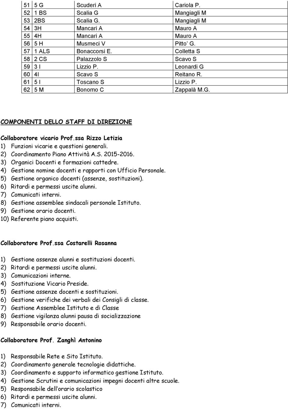 ssa Rizzo Letizia 1) Funzioni vicarie e questioni generali. 2) Coordinamento Piano Attività A.S. 2015-2016. 3) Organici Docenti e formazioni cattedre.