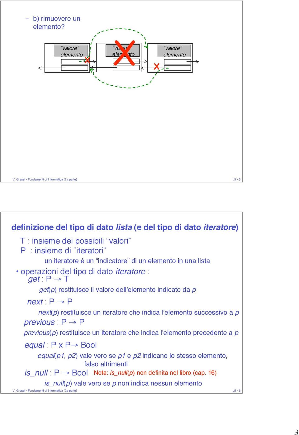 indicatore di un elemento in una lista operazioni del tipo di dato iteratore : get : P T get(p) restituisce il valore dellʼelemento indicato da p next : P P next(p) restituisce un iteratore che