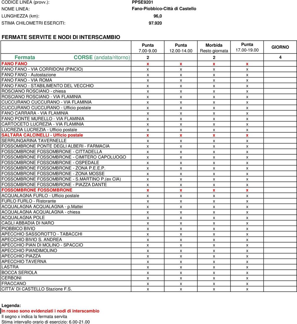 VECCHIO x x x x ROSCIANO ROSCIANO - chiesa x x x x ROSCIANO ROSCIANO - VIA FLAMINIA x x x x CUCCURANO CUCCURANO - VIA FLAMINIA x x x x CUCCURANO CUCCURANO - Ufficio postale x x x x FANO CARRARA - VIA