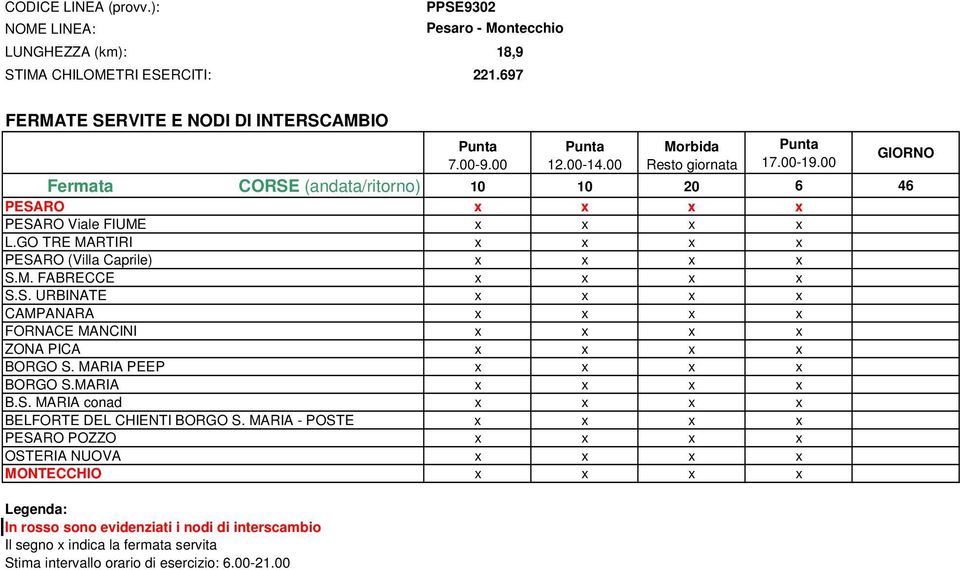 GO TRE MARTIRI x x x x PESARO (Villa Caprile) x x x x S.M. FABRECCE x x x x S.S. URBINATE x x x x CAMPANARA x x x x FORNACE MANCINI x x x x ZONA PICA x x x x BORGO S.