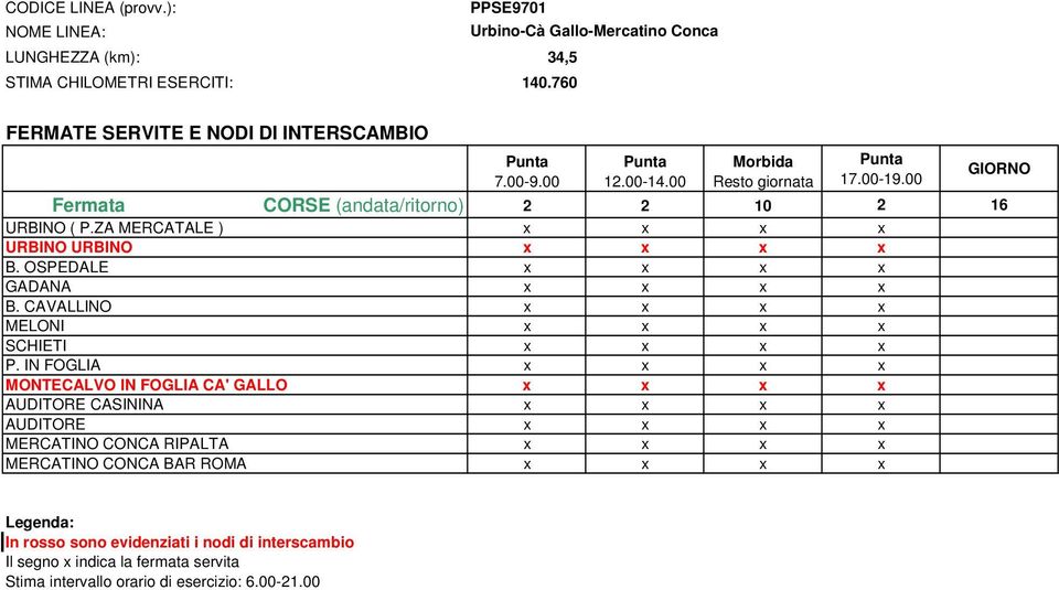 OSPEDALE x x x x GADANA x x x x B. CAVALLINO x x x x MELONI x x x x SCHIETI x x x x P.