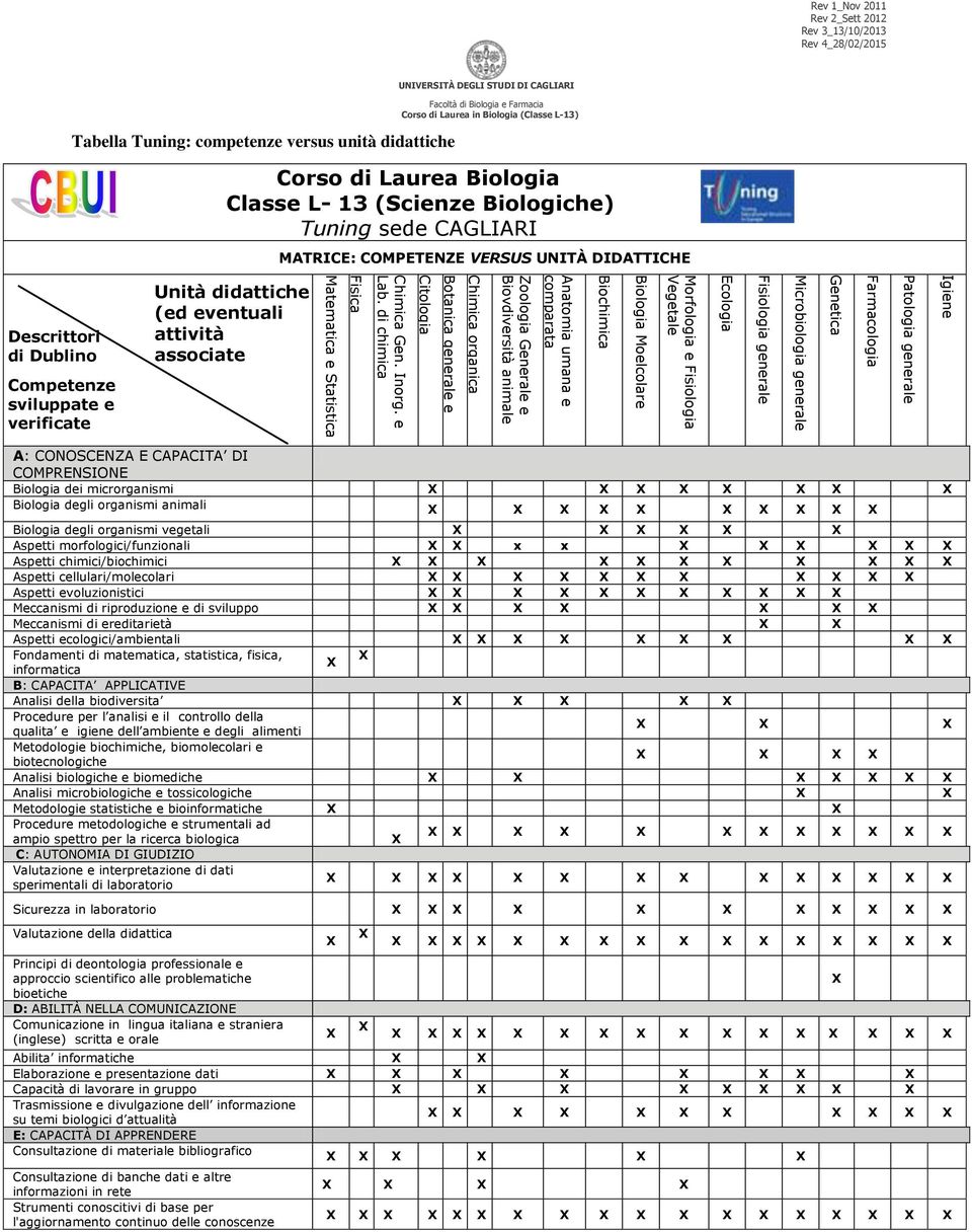 di chimica Fisica Matematica e Statistica Rev 1_Nov 2011 Tabella Tuning: competenze versus unità didattiche Corso di Laurea Biologia Classe L- 13 (Scienze Biologiche) Tuning sede CAGLIARI MATRICE: