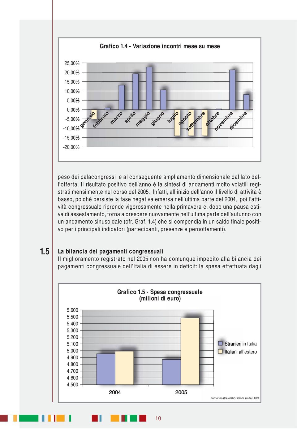 -20,00% peso dei palacongressi e al conseguente ampliamento dimensionale dal lato dell offerta.