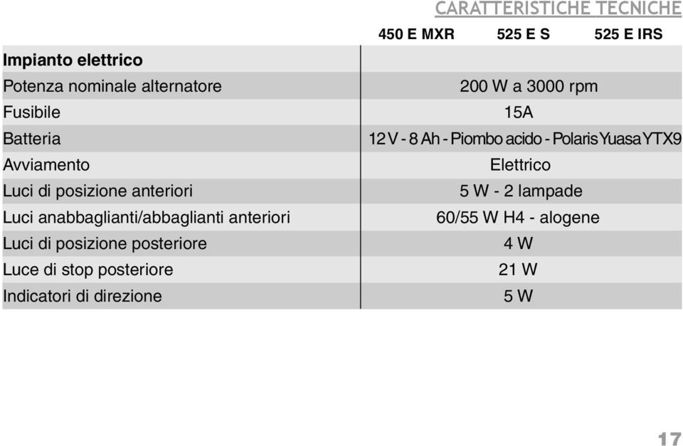 Elettrico Luci di posizione anteriori 5 W - 2 lampade Luci anabbaglianti/abbaglianti anteriori 60/55