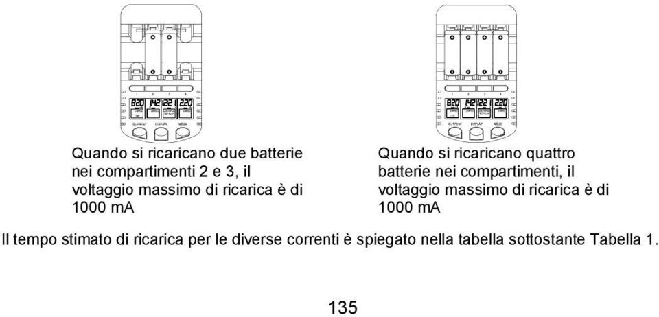 compartimenti, il voltaggio massimo di ricarica è di 1000 ma Il tempo stimato