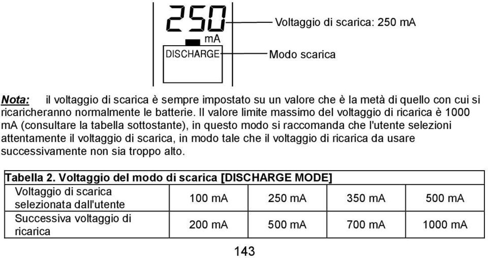 Il valore limite massimo del voltaggio di ricarica è 1000 ma (consultare la tabella sottostante), in questo modo si raccomanda che l'utente selezioni attentamente