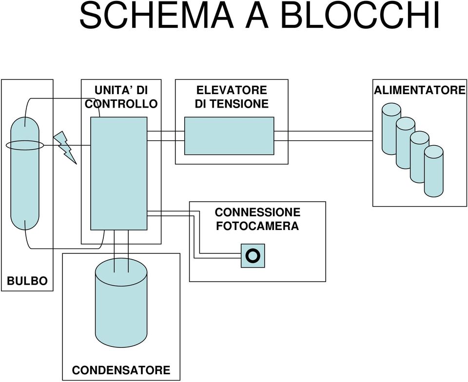 TENSIONE ALIMENTATORE