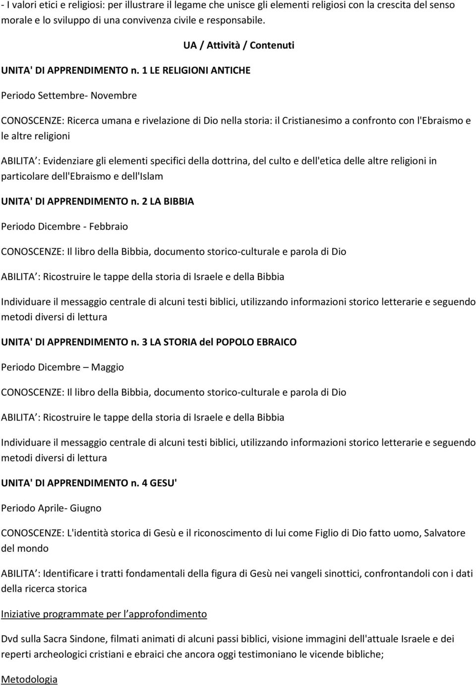 1 LE RELIGIONI ANTICHE Periodo Settembre- Novembre CONOSCENZE: Ricerca umana e rivelazione di Dio nella storia: il Cristianesimo a confronto con l'ebraismo e le altre religioni ABILITA : Evidenziare