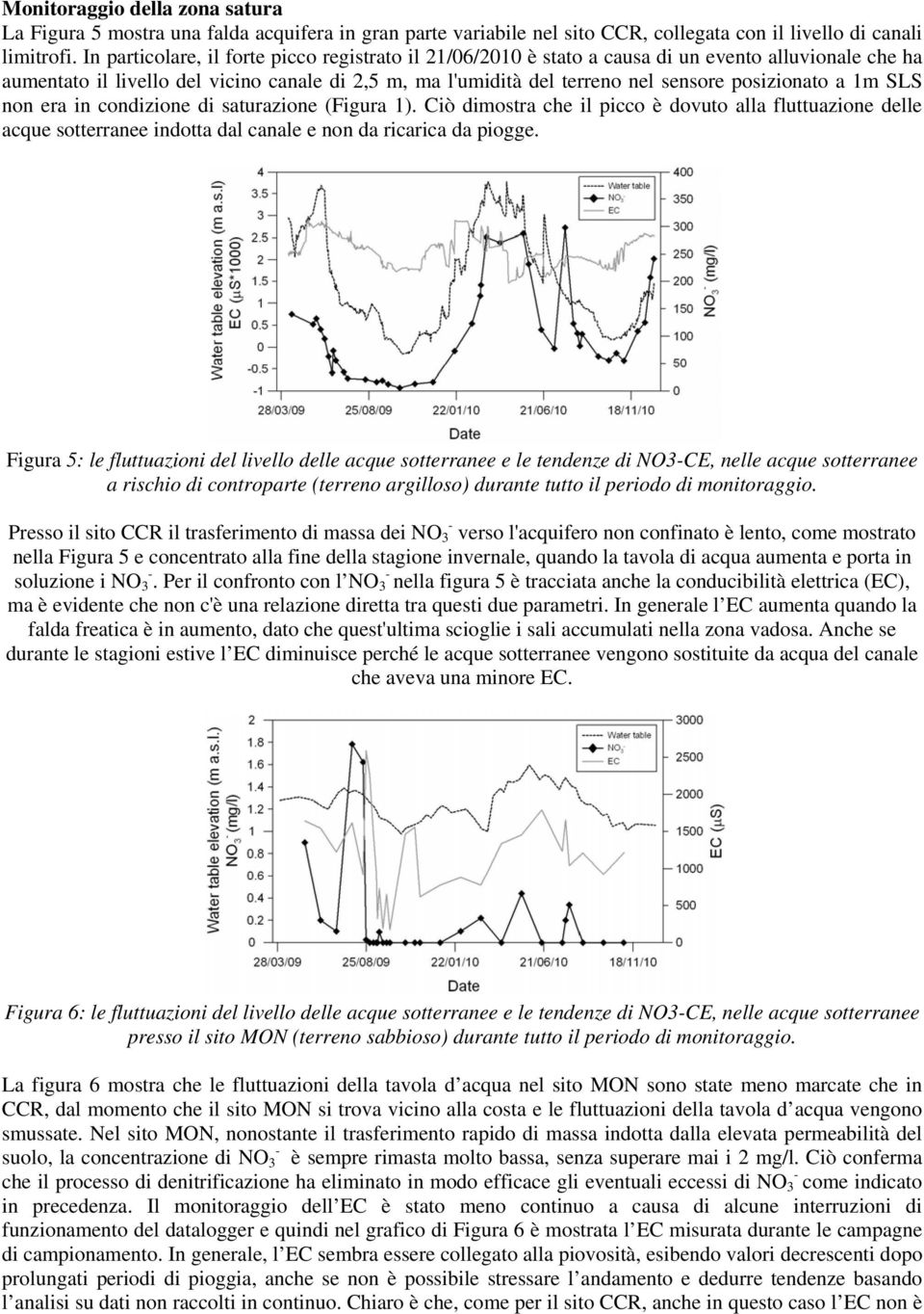 posizionato a 1m SLS non era in condizione di saturazione (Figura 1). Ciò dimostra che il picco è dovuto alla fluttuazione delle acque sotterranee indotta dal canale e non da ricarica da piogge.