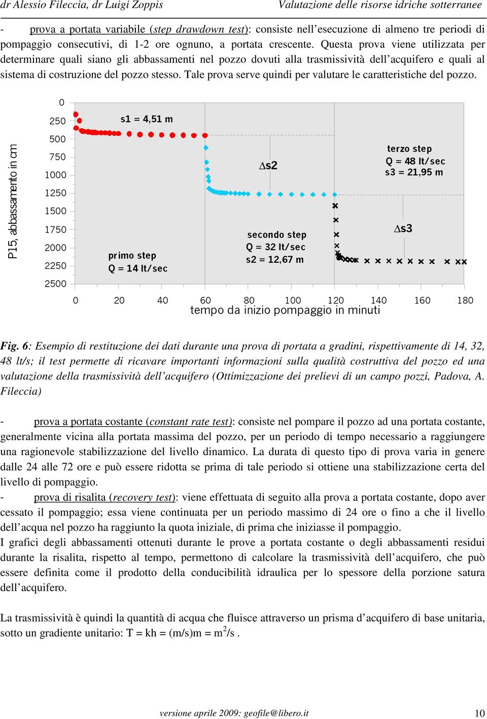 Tale prova serve quindi per valutare le caratteristiche del pozzo.